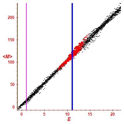 Peres lattice <M>